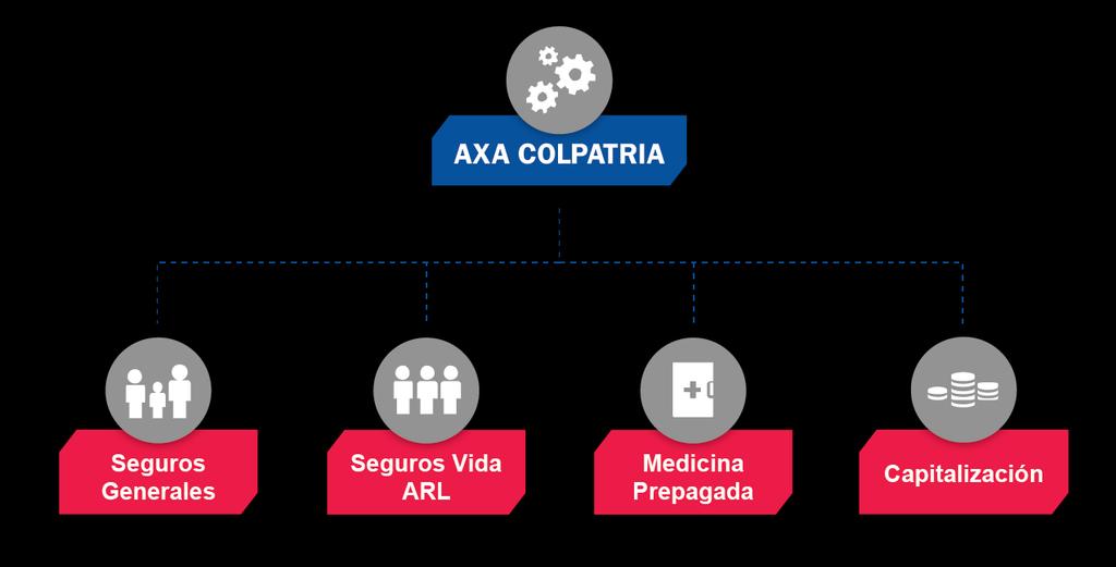 ARL Axa Colpatria: Registro y Certificado de Afiliación en linea